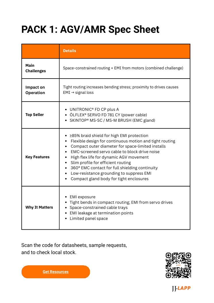 Sample page from the Intralogistics Engineering Spec Pack