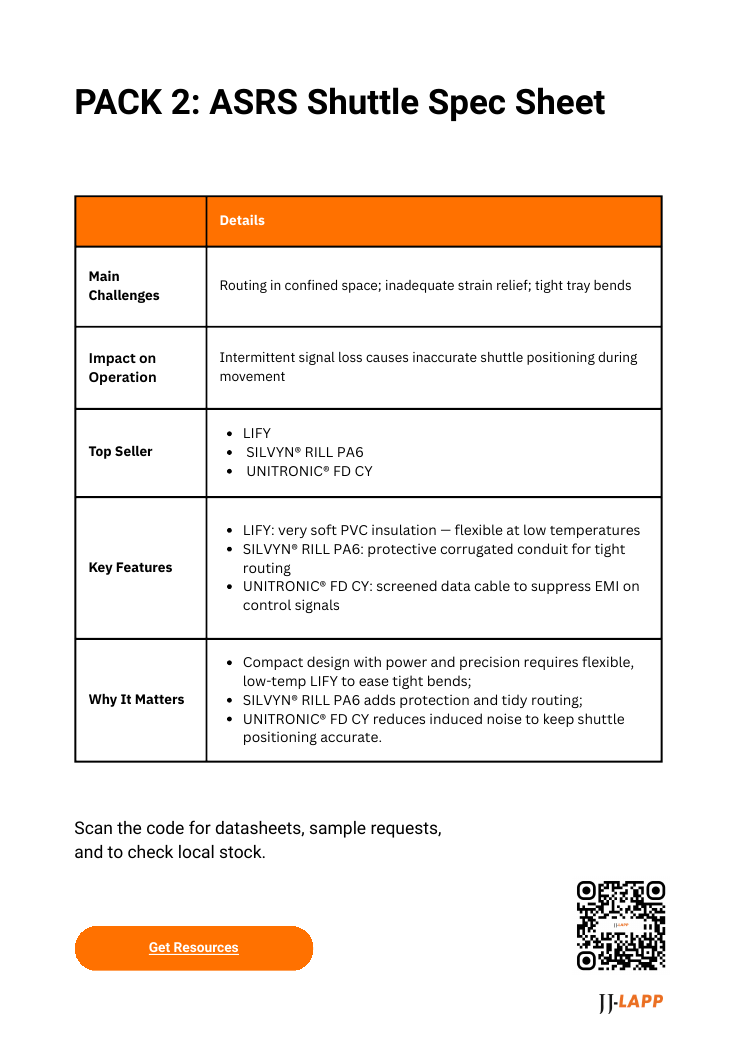 Sample page from the Intralogistics Engineering Spec Pack